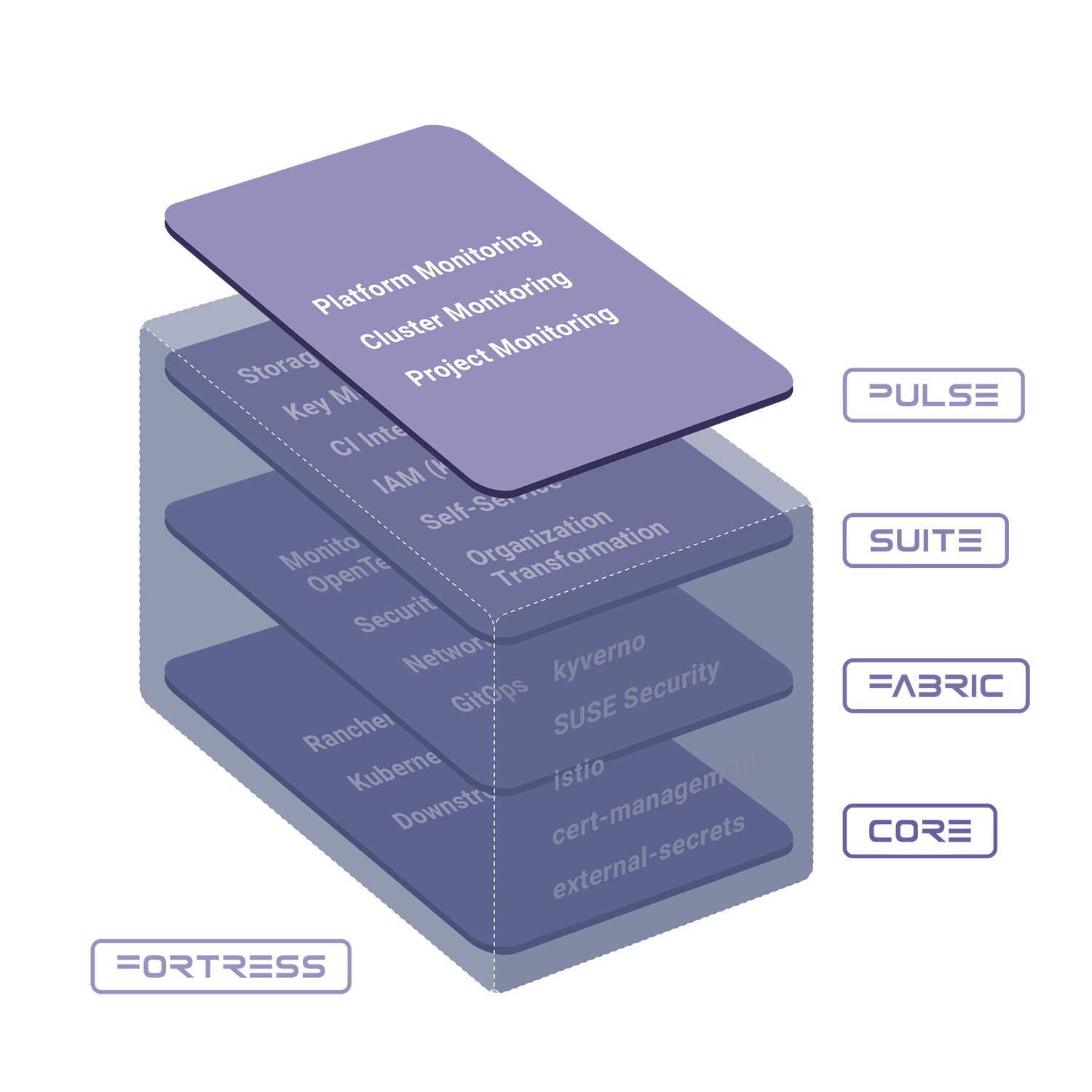 Kubespectra__Modular-Cloud-Stack__2025-12_Layer5_PULSE